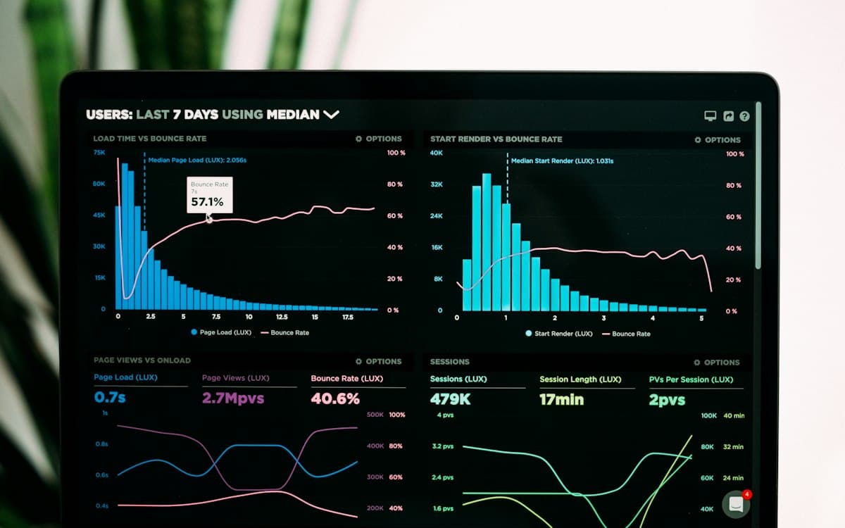 Dashboard phân tích dữ liệu doanh nghiệp